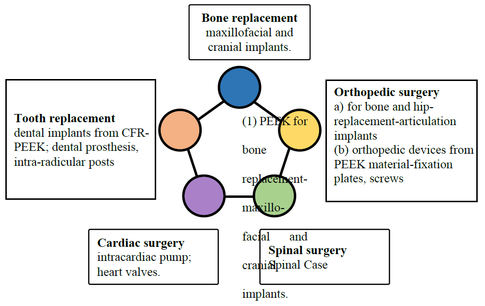 biomedres-openaccess-journal-bjstr
