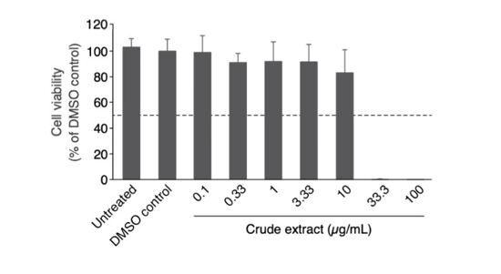 biomedres-openaccess-journal-bjstr