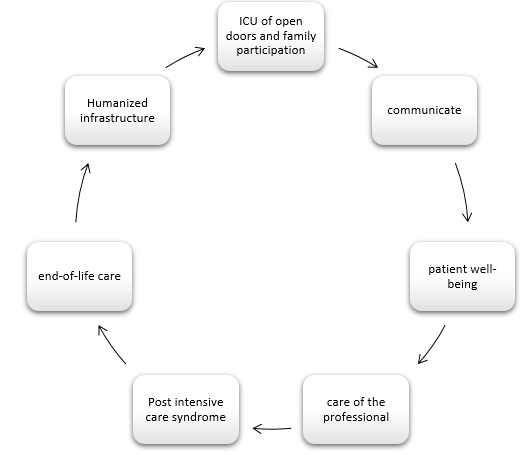 biomedres-openaccess-journal-bjstr