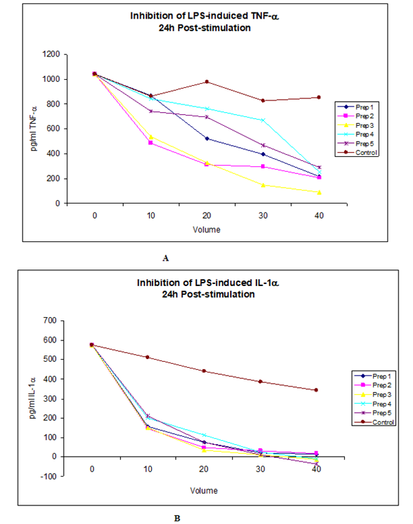 biomedres-openaccess-journal-bjstr
