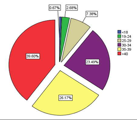 biomedres-openaccess-journal-bjstr