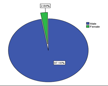 biomedres-openaccess-journal-bjstr