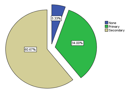 biomedres-openaccess-journal-bjstr