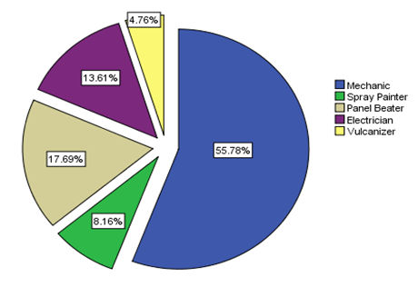 biomedres-openaccess-journal-bjstr