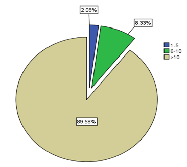 biomedres-openaccess-journal-bjstr