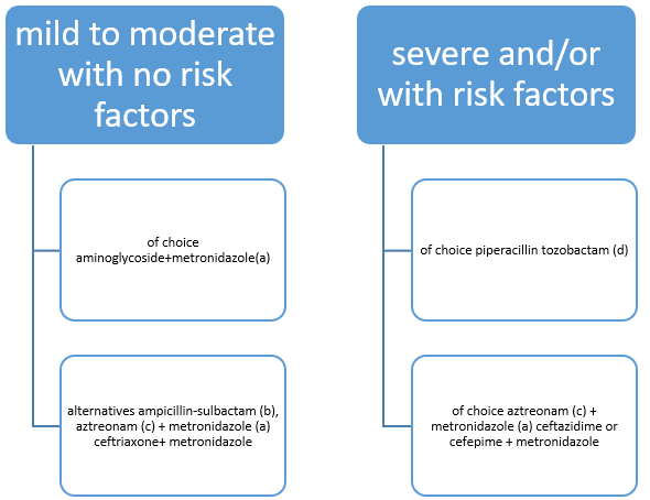 biomedres-openaccess-journal-bjstr