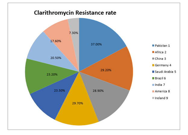 biomedres-openaccess-journal-bjstr