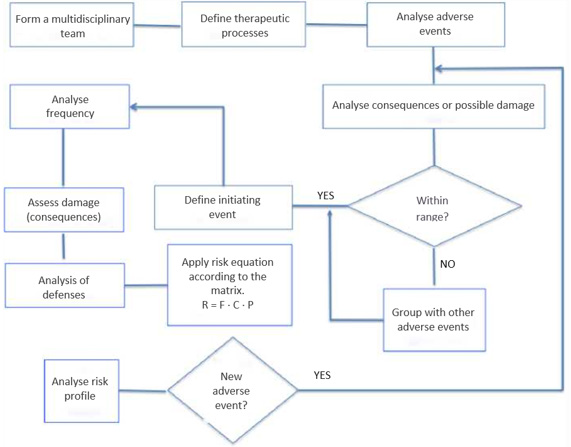 biomedres-openaccess-journal-bjstr
