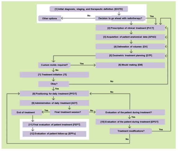 biomedres-openaccess-journal-bjstr