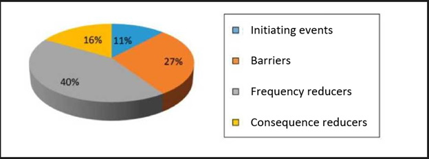biomedres-openaccess-journal-bjstr