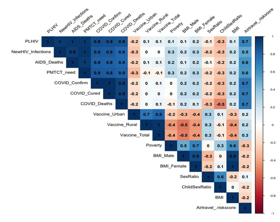 biomedres-openaccess-journal-bjstr