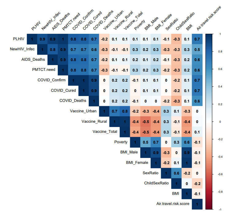biomedres-openaccess-journal-bjstr