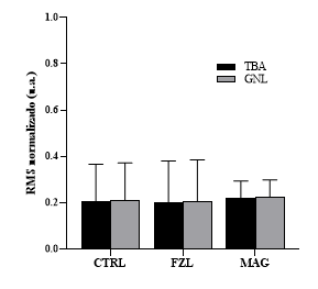 biomedres-openaccess-journal-bjstr