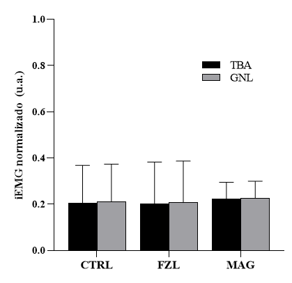 biomedres-openaccess-journal-bjstr