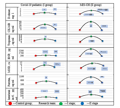 biomedres-openaccess-journal-bjstr
