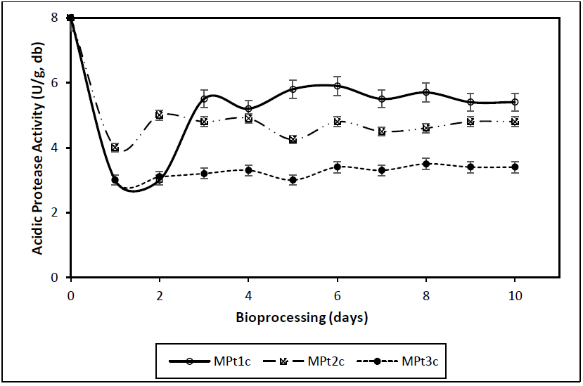 biomedres-openaccess-journal-bjstr