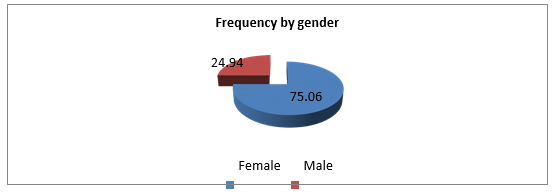 biomedres-openaccess-journal-bjstr
