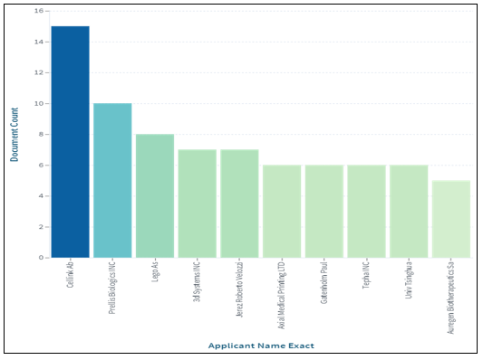 biomedres-openaccess-journal-bjstr