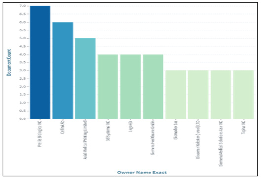 biomedres-openaccess-journal-bjstr