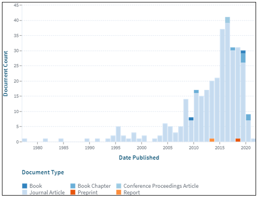 biomedres-openaccess-journal-bjstr