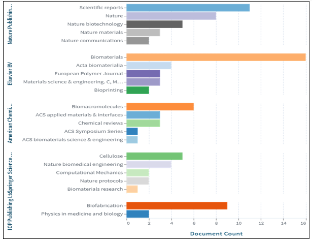 biomedres-openaccess-journal-bjstr