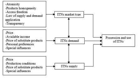 biomedres-openaccess-journal-bjstr