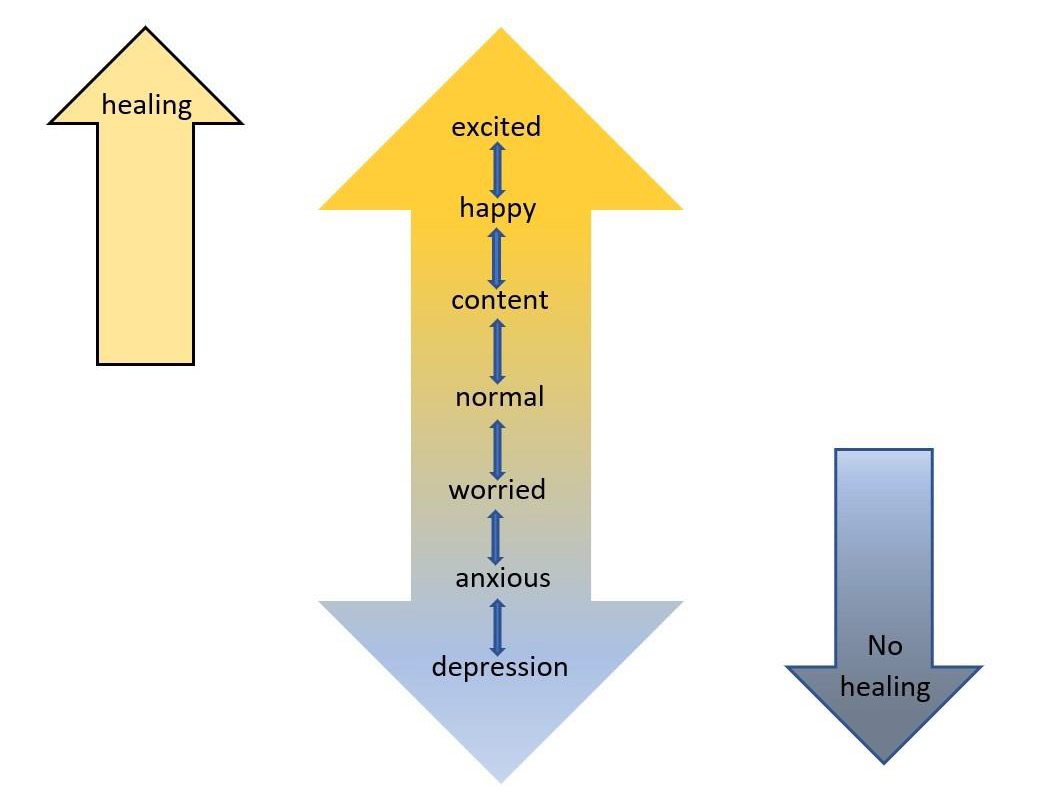 biomedres-openaccess-journal-bjstr