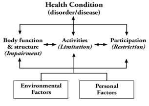 biomedres-openaccess-journal-bjstr