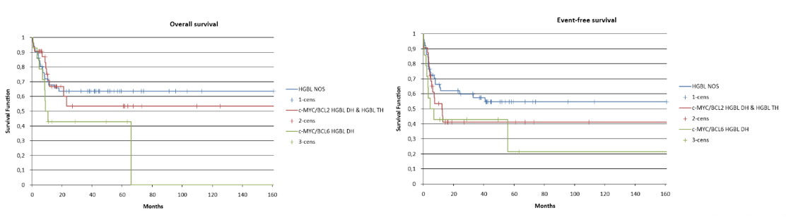 biomedres-openaccess-journal-bjstr