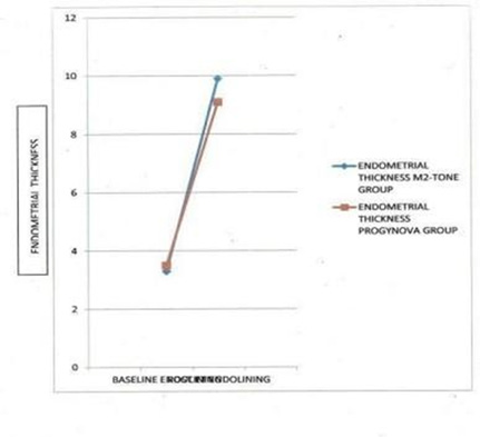 biomedres-openaccess-journal-bjstr