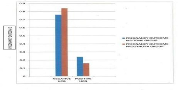biomedres-openaccess-journal-bjstr