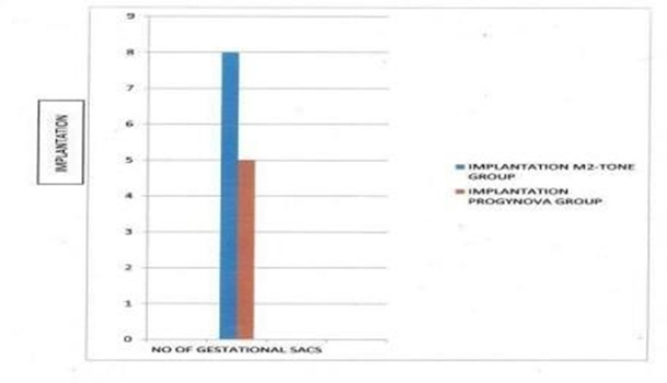 biomedres-openaccess-journal-bjstr