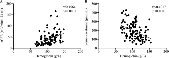 Click here to view Large Figure 1 biomedres-openaccess-journal-bjstr