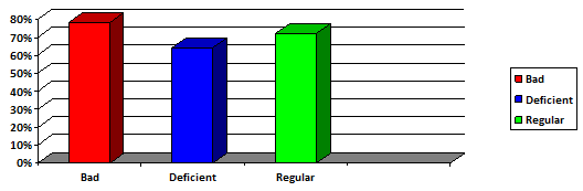 Click here to view Large Figure 1 biomedres-openaccess-journal-bjstr