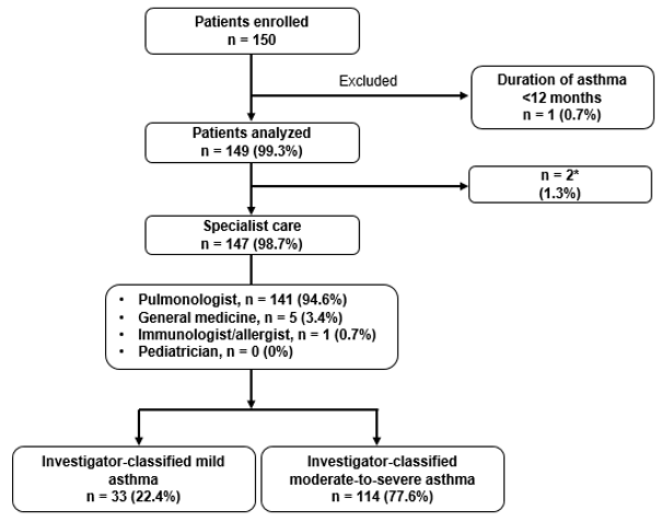 biomedres-openaccess-journal-bjstr