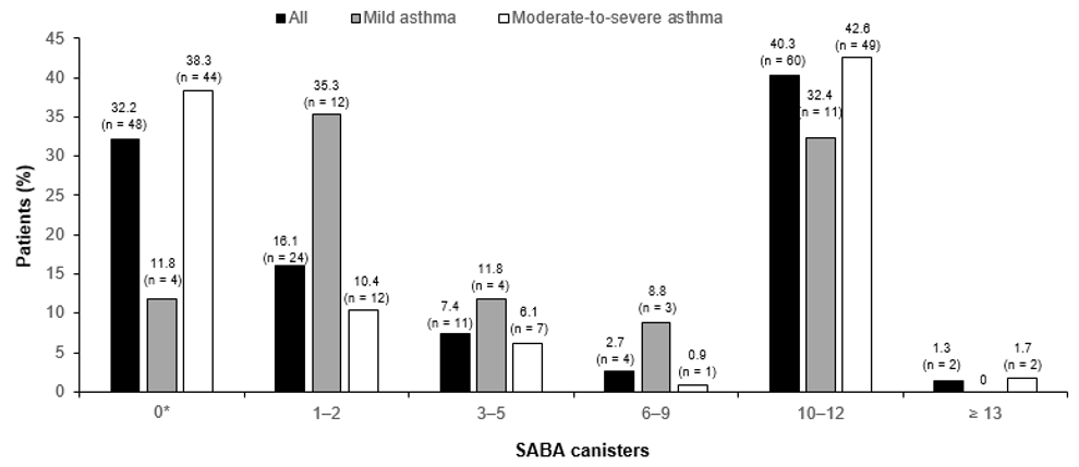 biomedres-openaccess-journal-bjstr