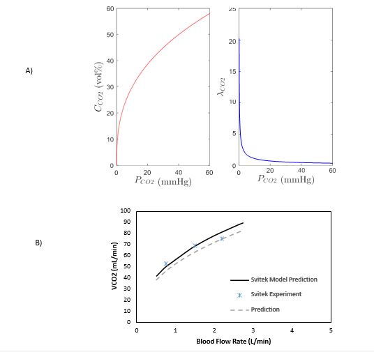 Click here to view Large Figure 6 biomedres-openaccess-journal-bjstr