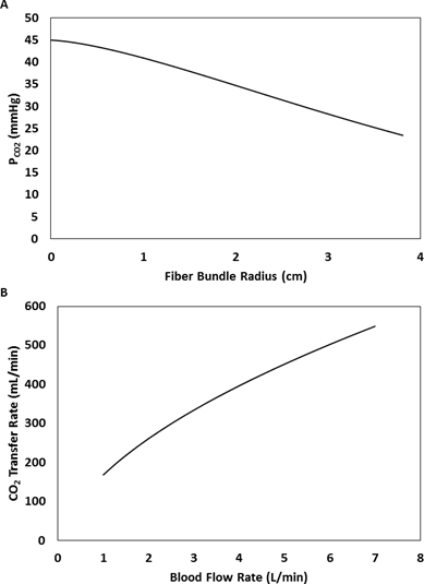 Click here to view Large Figure 7 biomedres-openaccess-journal-bjstr