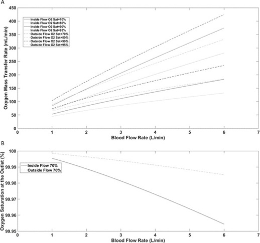 Click here to view Large Figure 8 biomedres-openaccess-journal-bjstr