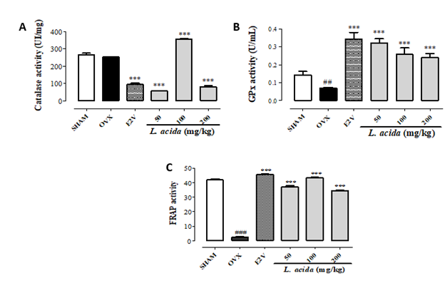 Click here to view Large Figure 1 biomedres-openaccess-journal-bjstr