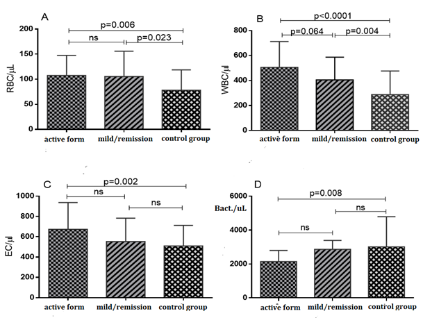 biomedres-openaccess-journal-bjstr