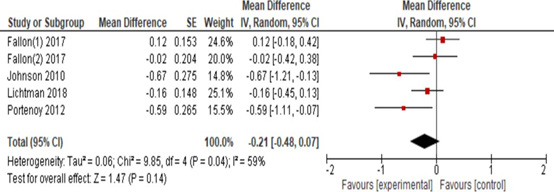 biomedres-openaccess-journal-bjstr