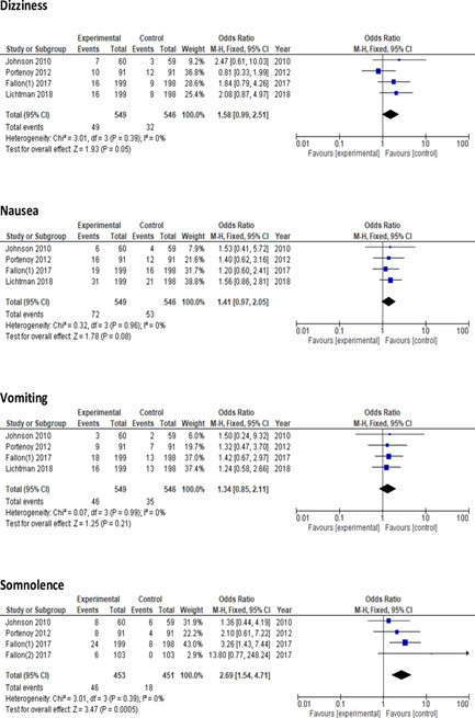 biomedres-openaccess-journal-bjstr