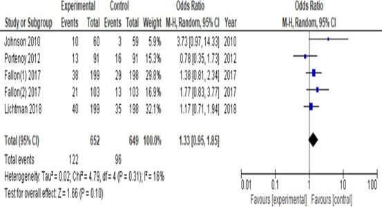 biomedres-openaccess-journal-bjstr