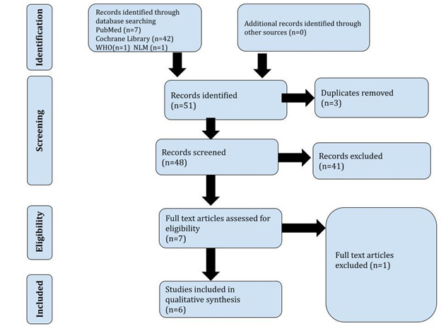 biomedres-openaccess-journal-bjstr