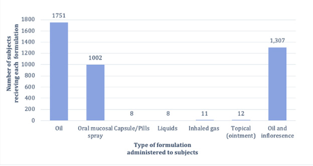 biomedres-openaccess-journal-bjstr