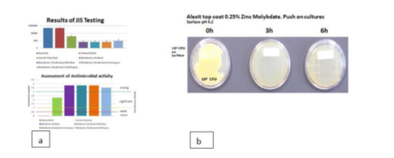 Click here to view Large Figure 2 biomedres-openaccess-journal-bjstr