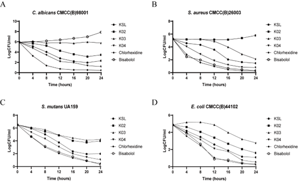 biomedres-openaccess-journal-bjstr