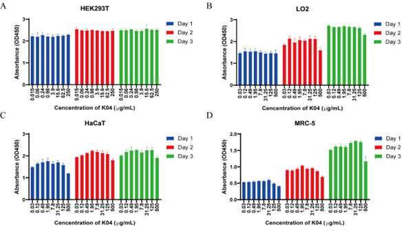 biomedres-openaccess-journal-bjstr