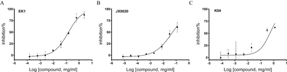 biomedres-openaccess-journal-bjstr